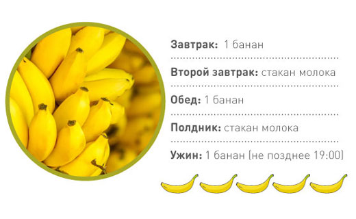 banani_dlia_pohudenia2.jpg